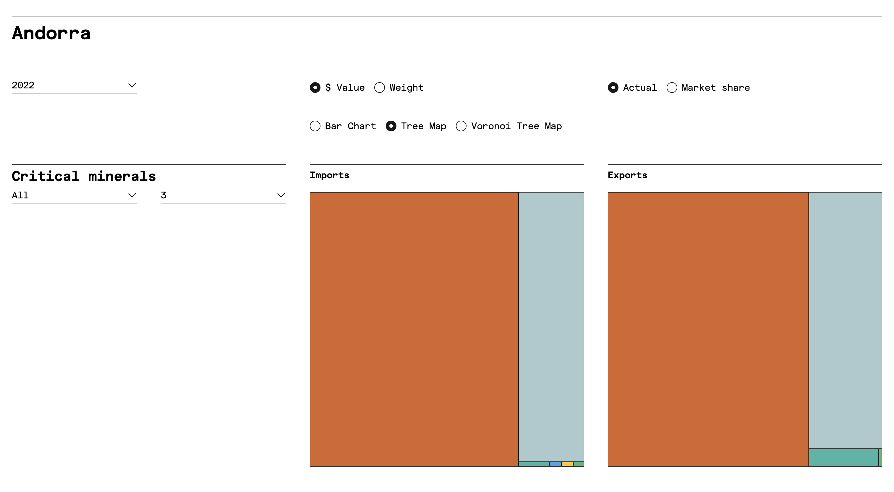 https://web-developer-portfolio-cms-zeta.vercel.appColumbia Tree map