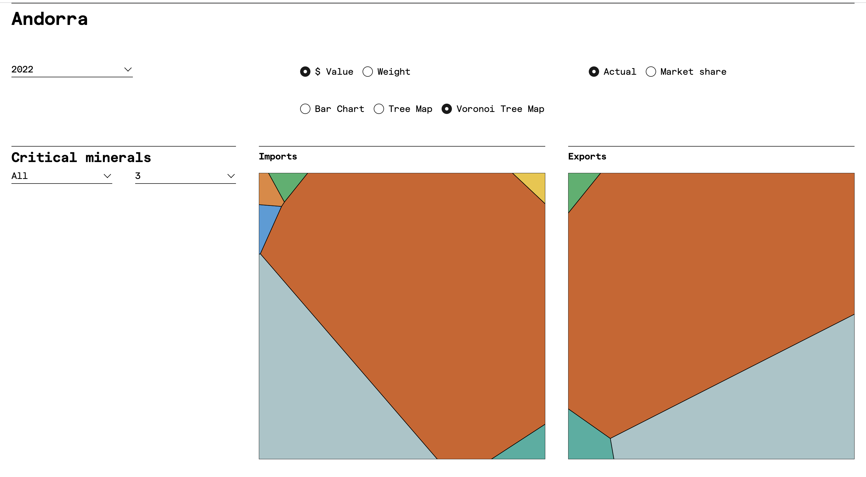 https://web-developer-portfolio-cms-zeta.vercel.appColumbia Tree map