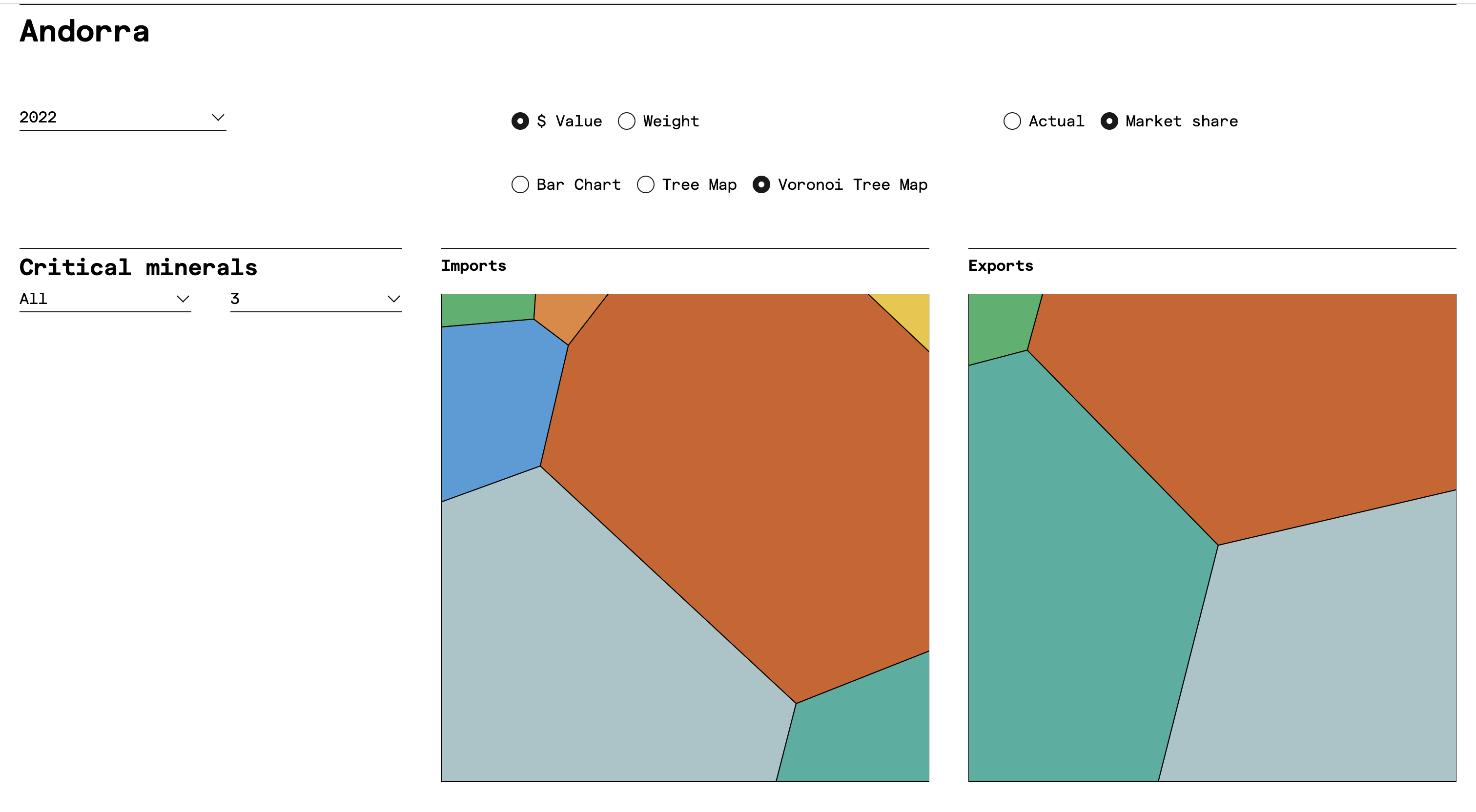 https://web-developer-portfolio-cms-zeta.vercel.appColumbia Tree map