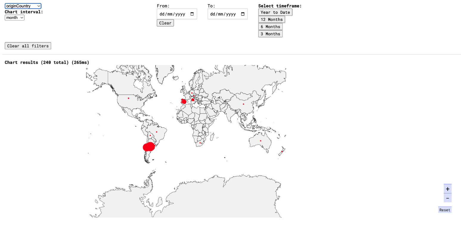 https://web-developer-portfolio-cms-zeta.vercel.appVeritrade chart